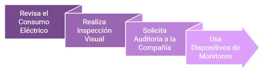 Cómo verificar si tu contador de luz está trucado