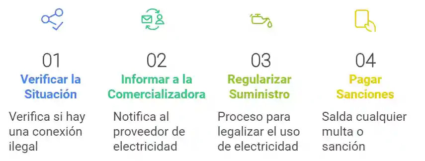 Pasos a Seguir Si Descubres Que Tienes Luz Enganchada