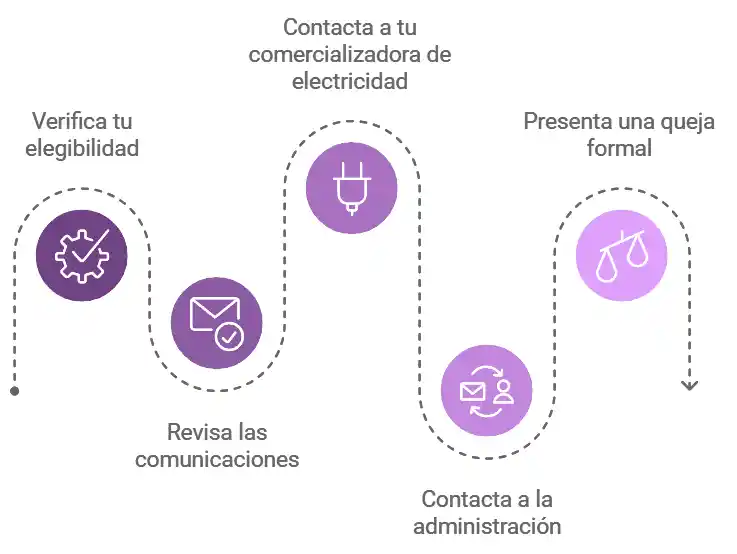 Pasos para reclamar el bono térmico