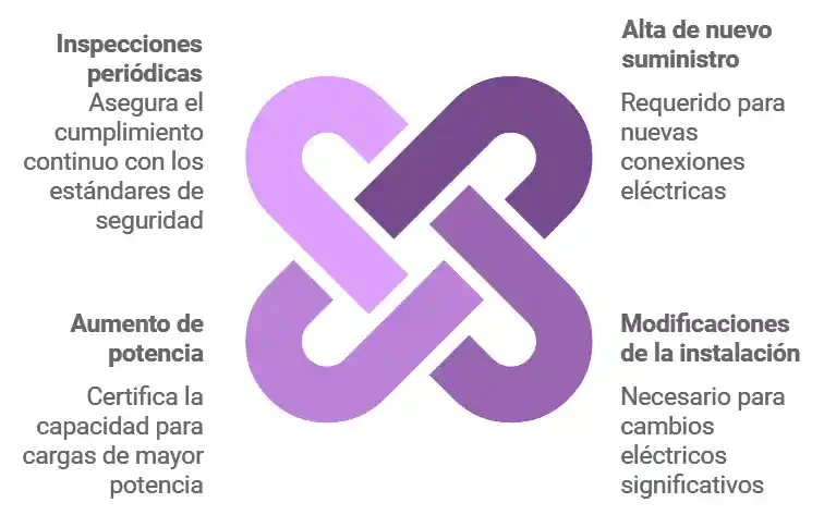 ¿Cuándo es necesario el boletín eléctrico