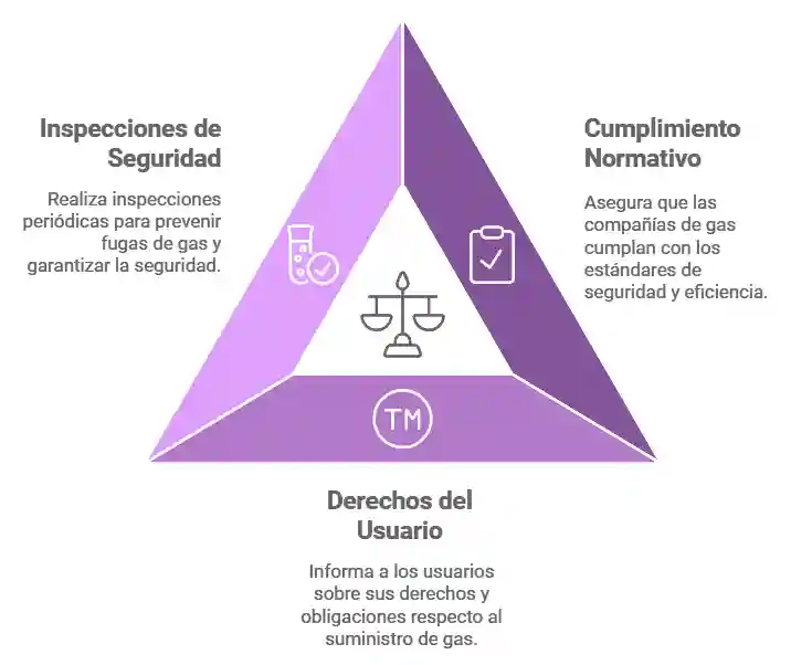 Aspectos Legales y Derechos del Usuario