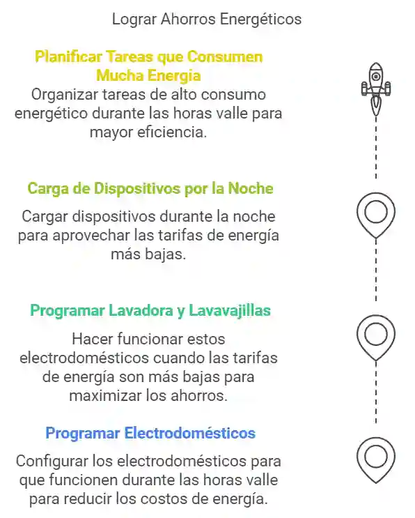 Estrategias de Ahorro Energético