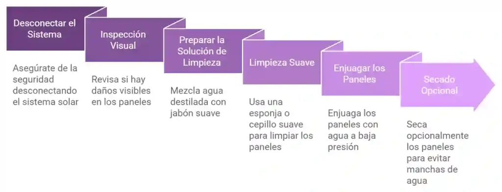 Paso a paso para limpiar las placas solares