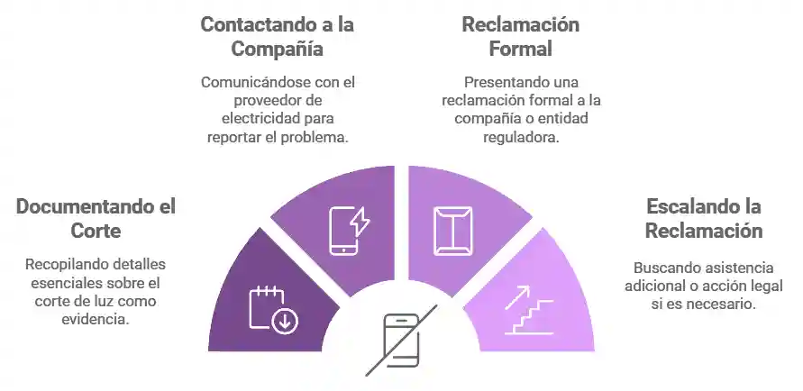 Pasos para reclamar un corte de luz sin aviso