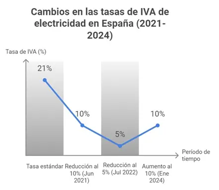 cambio de tasa