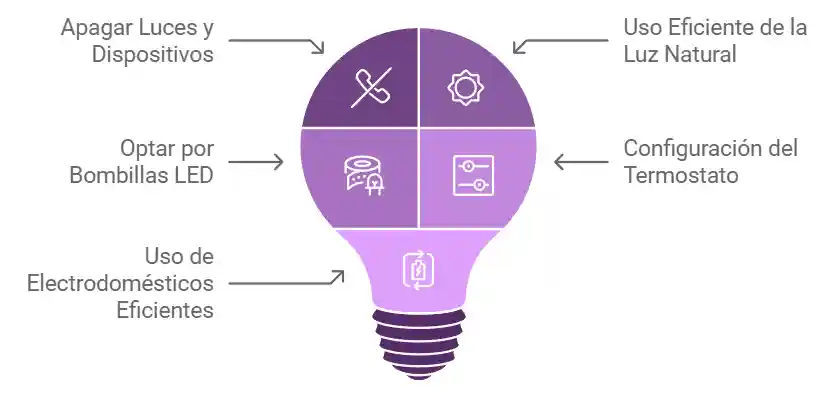 Consejos para Ahorrar Luz