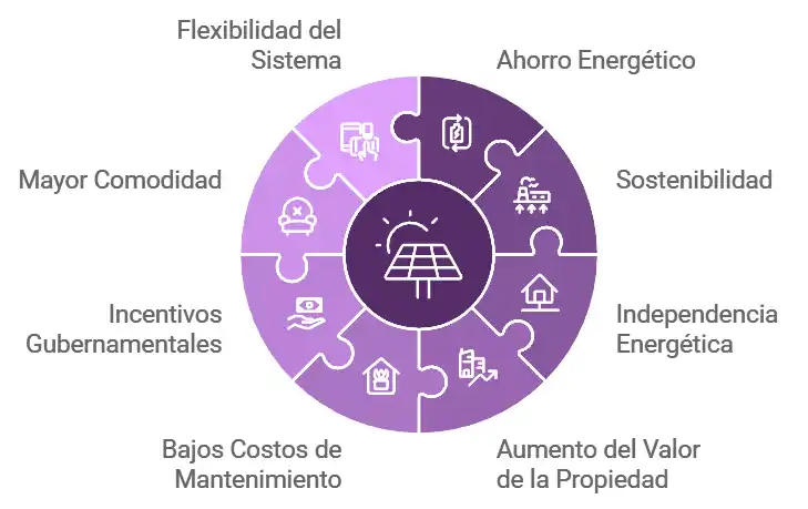 Beneficios de la Calefacción con Placas Solares