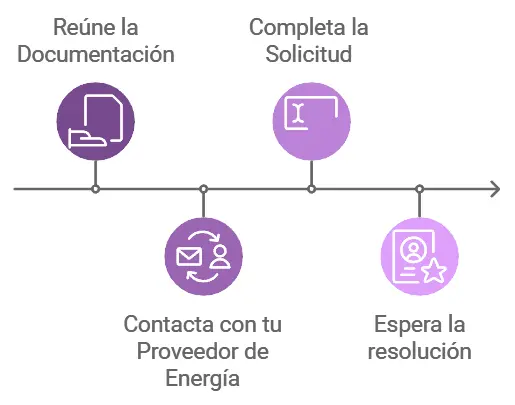 Cómo solicitar el Bono Social