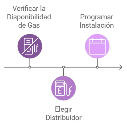 Pasos para Solicitar la Acometida de Gas Natural